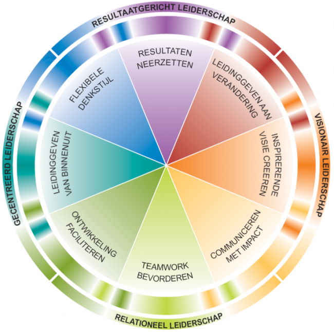 Situationeel Leidinggeven - 2026