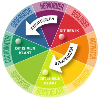 Refresh Your Colours