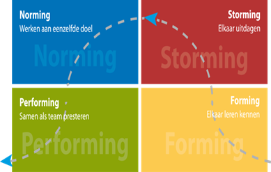 Ontdek & Verbeter als OR